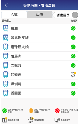 查阅各陆路边境管制站的估计轮候出入境过关状况