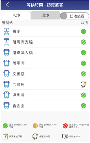 查阅各陆路边境管制站的估计轮候出入境过关状况